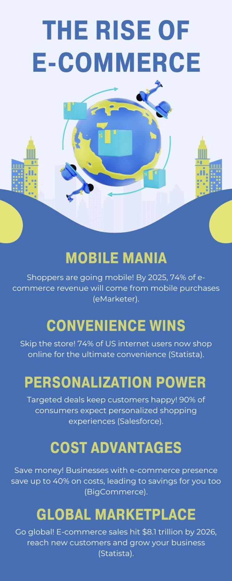 Mobile-First Commerce Strategy