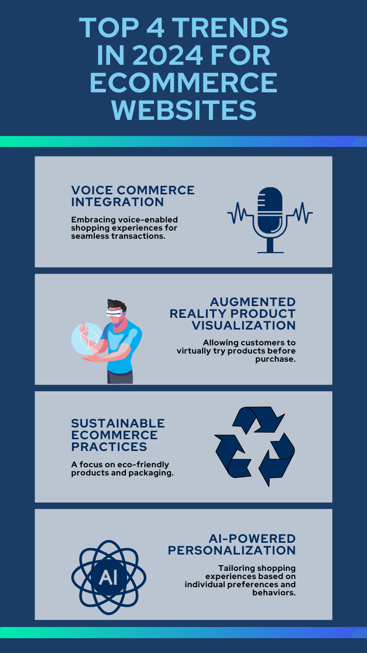 Secure and Streamlined Checkout Process