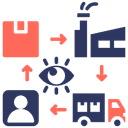 Supply Chain Visibility Platforms